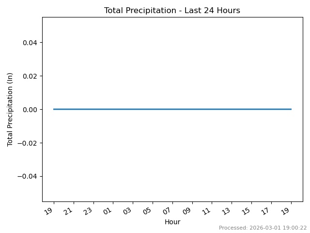 Rain today last 24 hours